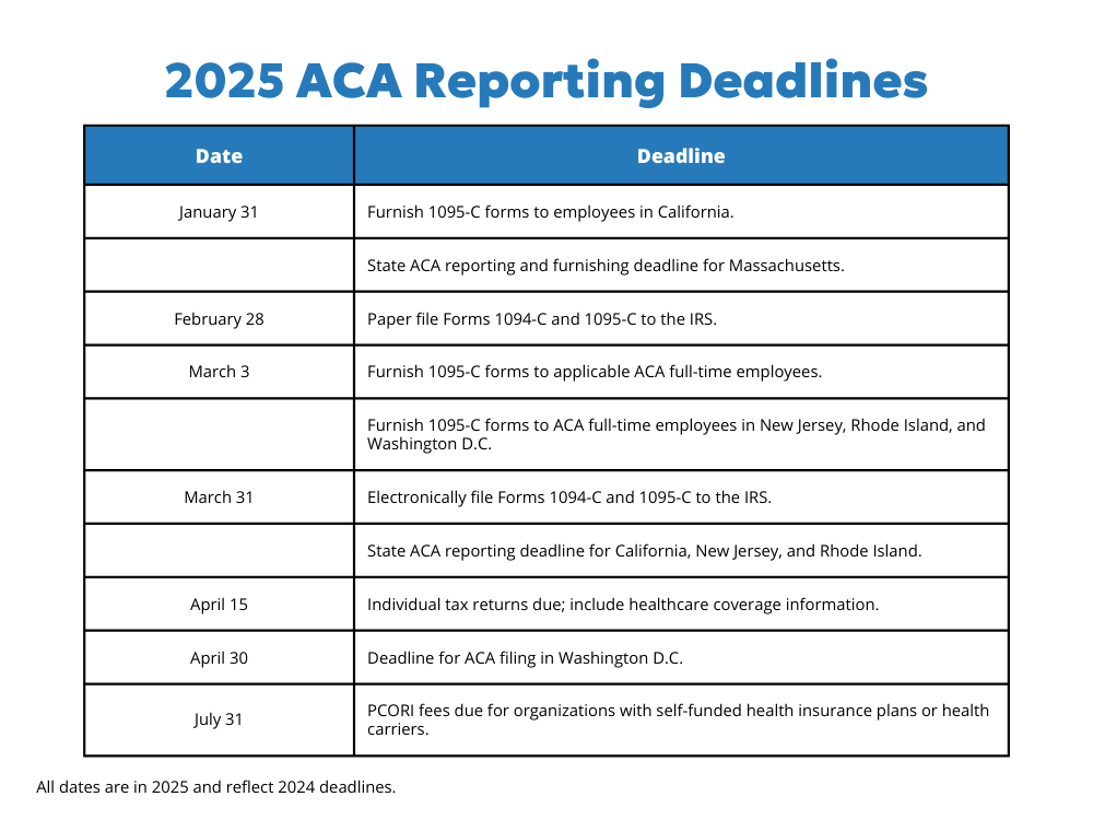 2025 ACA Reporting Deadlines